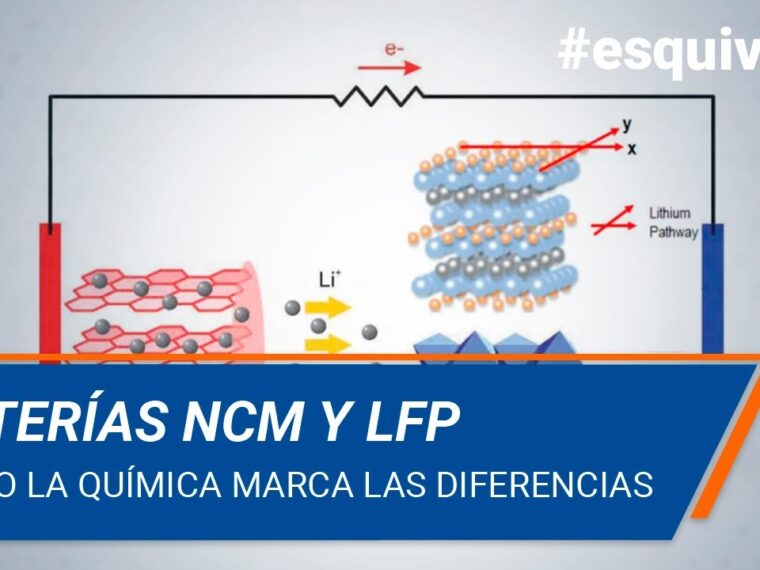 Como funciona las bateria de coches electricos