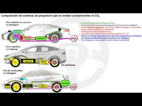 Comparacion cuanto contamina un coche electrico y un coche normal