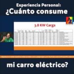 Por que no reducen el peso e los coches electricos